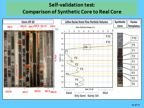 self validation test