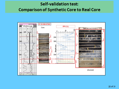 self validation test